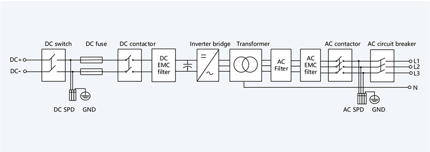 MEGA-T Energieumwandlungssystem (mit Transformator)