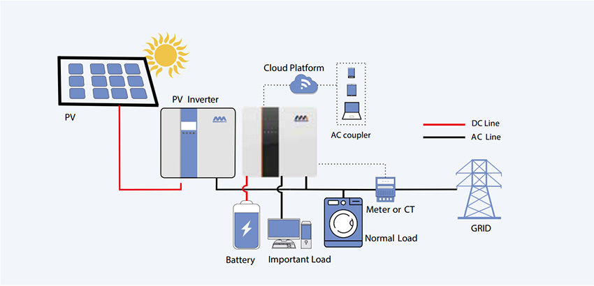 RK-BP Series AC Wechselrichter