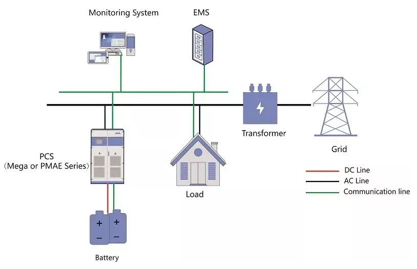 Photovoltaikanlagen Energiespeicher für zuhause/ Photovoltaik Speicher